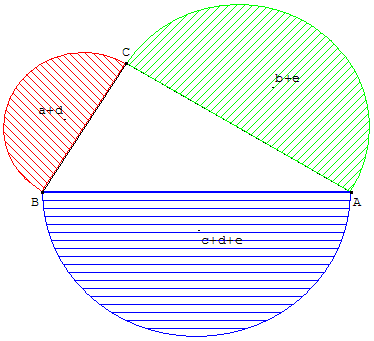 theoreme de pythagore generalise - copyright Patrice Debart 2003