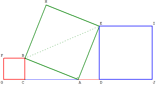 relation de Pythagore avec 3 carrés contigus - copyright Patrice Debart 2003