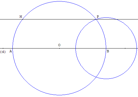 construction de parallèles avec 2 cercles - copyright Patrice Debart 2010