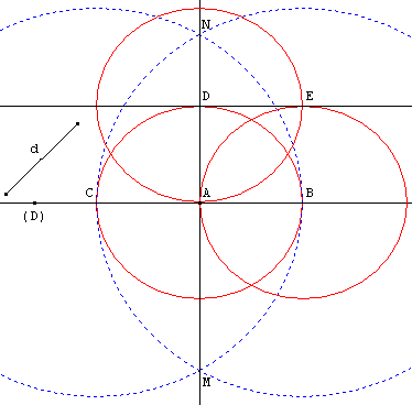 construction de parallèles située à une distance donnée