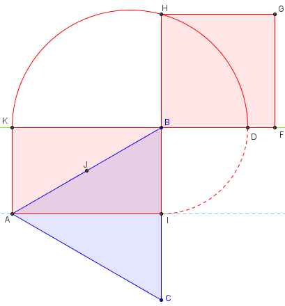 geometrie du triangle équilatéral - quadrature - figure Geogebra - copyright Patrice Debart 2011