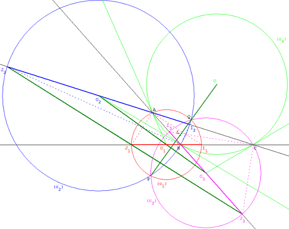 geometrie du triangle - faisceau des cercles d'Apollonius - copyright Patrice Debart 2005