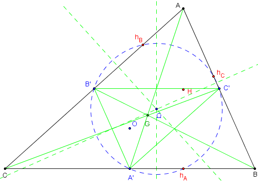 geometrie du triangle - Les mediatrice du triangle median passe par le centre du cercle des 9 points - copyright Patrice Debart 2016