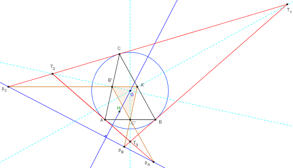 géométrie du triangle - axe orthique - copyright Patrice Debart 2016