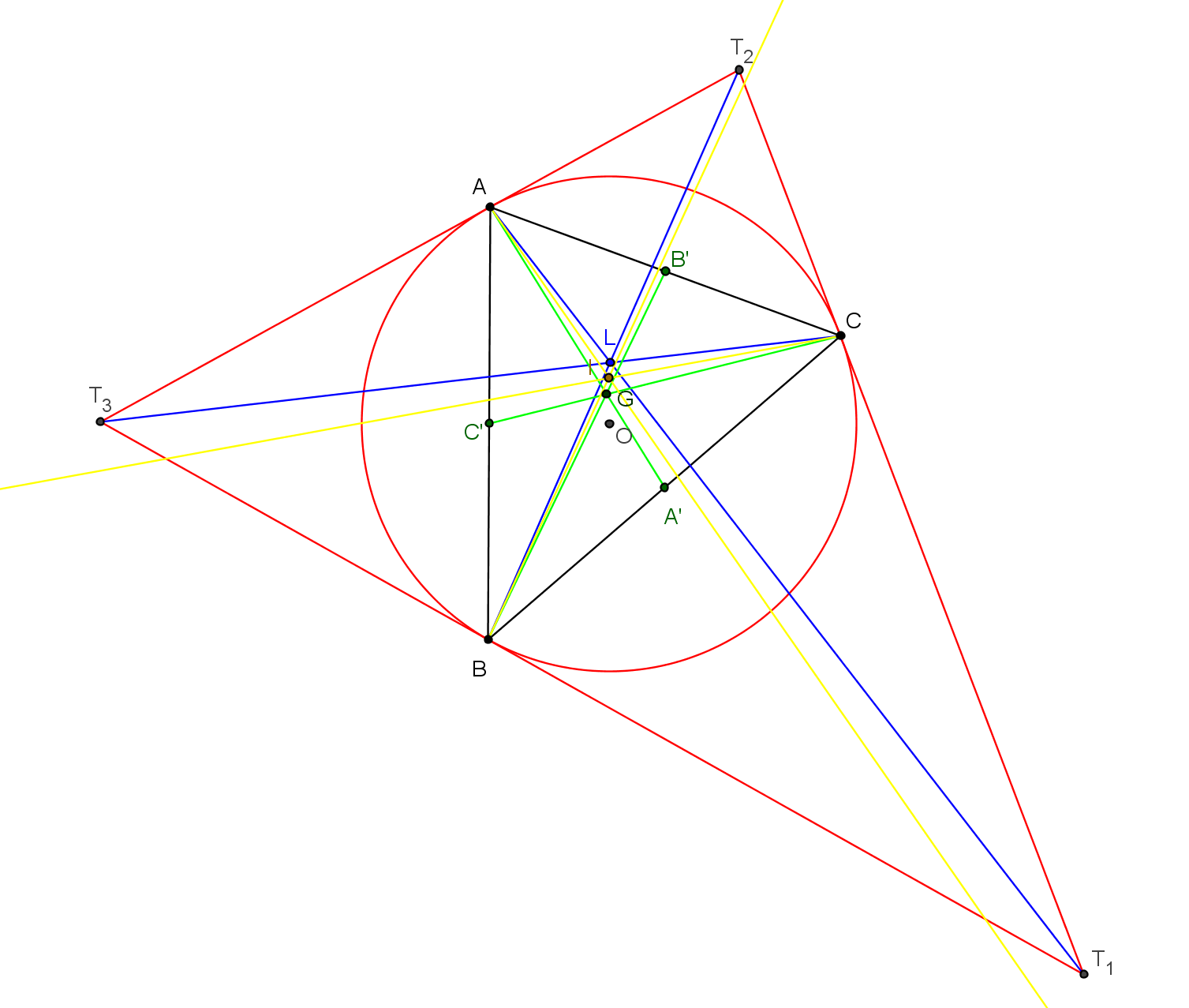 geometrie du triangle - symédianes concourantes au point de Lemoine - copyright Patrice Debart 2016