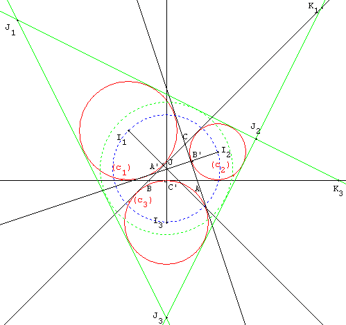 geometrie du triangle - point de Bevan centre du cercle inscrit dans le triangle construit avec les tangentes communes aux cercles exinscrits - copyright Patrice Debart 2005