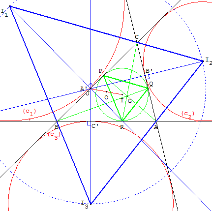 geometrie des triangles de bevan et de gergonne - copyright Patrice Debart 2005
