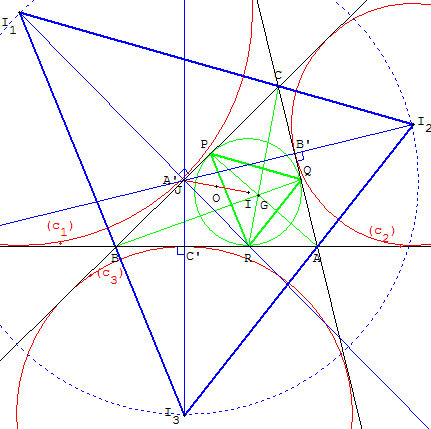 geometrie du triangle - triangle de Bevan et triangle de Gergonne - copyright Patrice Debart 2005