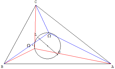 geometrie du triangle - cercle et droite de brocard - copyright Patrice Debart 2005