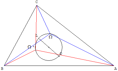 geometrie du triangle - cercle et droite de Brocard - copyright Patrice Debart 2005