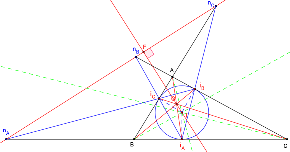 geometrie du triangle - point et droite de Gergonne - copyright Patrice Debart 2016