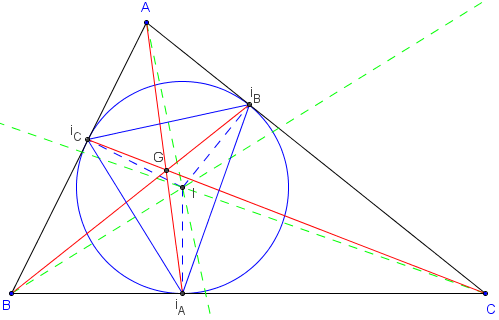 geometrie du triangle - point et triangle de gergonne - copyright Patrice Debart 2016