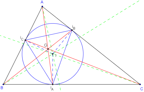 geometrie du triangle - point et triangle de Gergonne - copyright Patrice Debart 2016