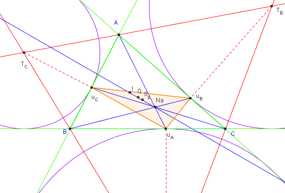 geometrie du triangle - point de Nagel - copyright Patrice Debart 2016