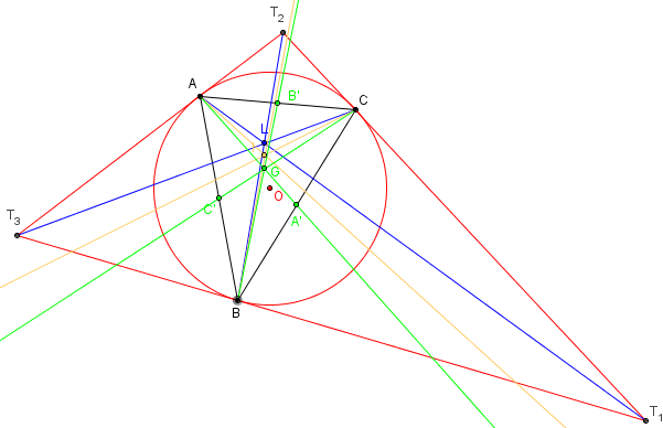 geometrie du triangle - triangle tangentiel - copyright Patrice Debart 2016