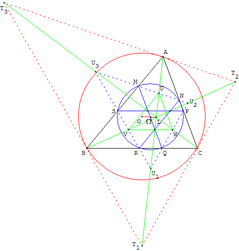 geometrie du triangle - triangle tangentiel - copyright Patrice Debart 2002