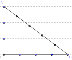 triangle egyptien - figure Geogebra - copyright Patrice Debart 2008