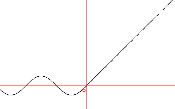 Fonction définie par intervalles