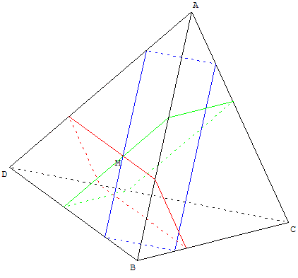 geometrie dans l'espace - trois parallelogrammes sections planes d'un tétraèdre - copyright Patrice Debart 2006