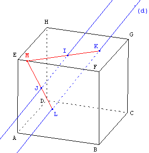geometrie dans l'espace - intersection droite et cube - solution