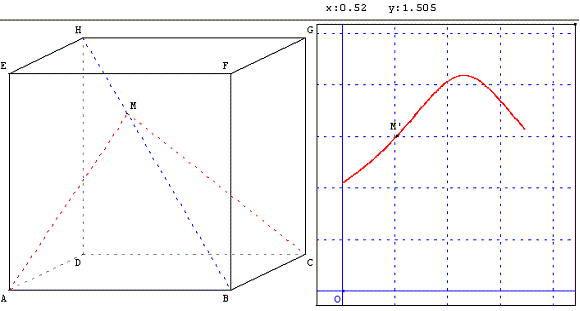 geometrie dans l'espace - mesure maximum d'un angle - copyright Patrice Debart 2003