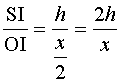 SI/OI=h/(x/2)=2h/x