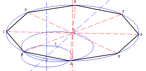 geometrie dans l'espace - octogone régulier - copyright Patrice Debart 2009