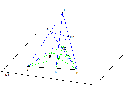 lieu geometrique dans l'espace - point fixe - copyright Patrice Debart 2004