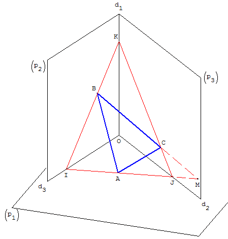 geometrie dans l'espace - plan en perspective - copyright Patrice Debart 2004