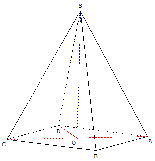 geometrie dans l'espace - pyramide réguliere - copyright Patrice Debart 2001