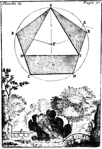 Traité de géométrie-inscrire un triangle équilatéral dans un pentagone