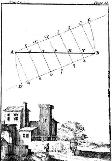 Traité de géométrie-diviser un segment