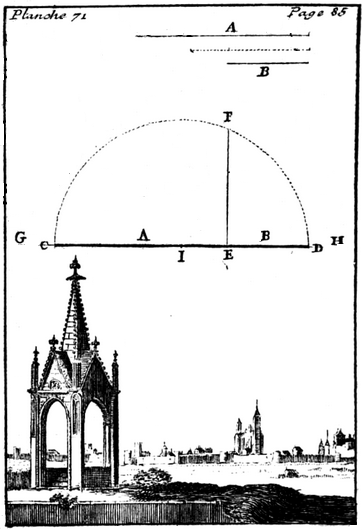 Traité de géométrie-moyenne proportionnelle