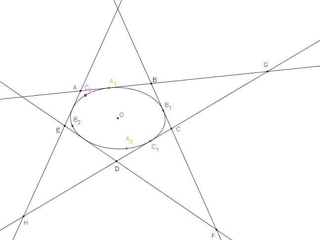 Ellipse de Newton passant par cinq points