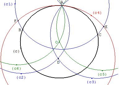trouver le centre d'un cercle avec un compas - copyright Patrice Debart 2007