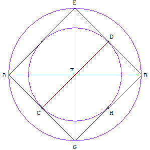 les grands problèmes de la géométrie grecque - duplication du cercle d'Achimede - copyright Patrice Debart 2005