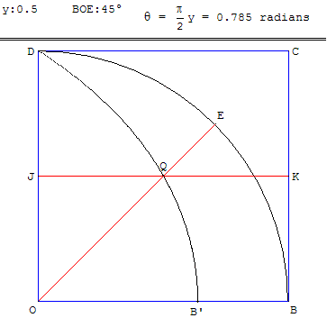 trisection de l'angle - quadratrice de Dinostrate - copyright Patrice Debart 20O7