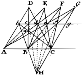 Construction par répétiton de polaires