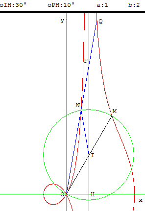 lieu geometrique - conchoide - copyright Patrice Debart 2008