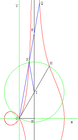 trisection de l'angle - conchoïde de Nicomède - copyright Patrice Debart 2013