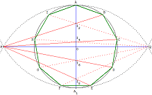 polygone régulier à 9 côtés - construction approchée de l'ennéagone - copyright Patrice Debart 2013
