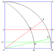 trisection de l'angle - quadratricede de Dinostrate - copyright Patrice Debart 2014