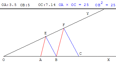 théorème de Thalès - moyenne géométrique - copyright Patrice Debart 2004
