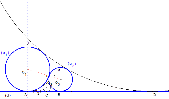 sangaku - cercles tangents à une droite et à deux cercles - copyright Patrice Debart 2008