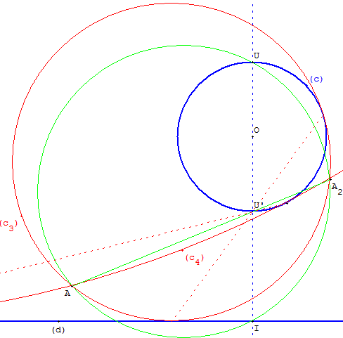 probleme de contact - cercle passant par un point tangent a une droite et a un cercle - copyright Patrice Debart 2006