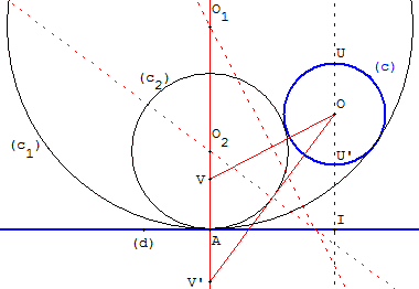 probleme de contact - cercle passant par un point tangent a une droite et a un cercle - copyright Patrice Debart 2006