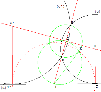 probleme de contact - cercle tangent a une droite passant par deux points - copyright Patrice Debart 2006