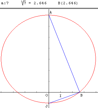 construction d'Euclide reprise par Descartes - copyright Patrice Debart