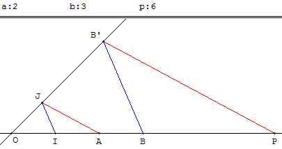 Produit et Triangles semblables