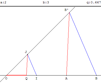 Quotient et Triangles semblables